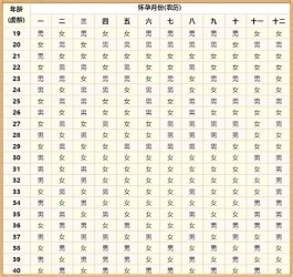 准确率100%的蛇年清宫图2025(备孕实现优生优育要怎么做)