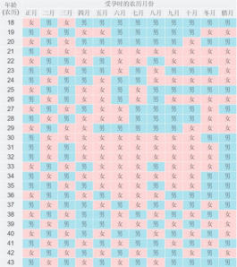 2025清宫图生男生女最佳月份推荐(正版清宫表算男女准不准)