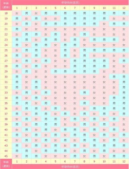 最完整2025清宫图生男生女计算方法大全(清宫图自测生男女准吗)