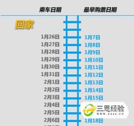 火车票订票全攻略