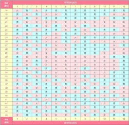 2025清宫图表查询生男生女(揭晓生男生女清宫图的准确性)