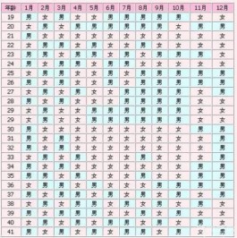 2024最新正版清宫图生男生女表上线(准确率真的能达到99%吗)