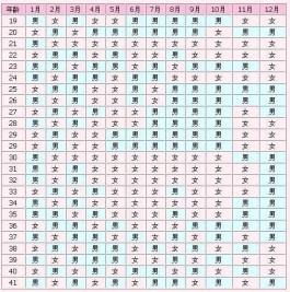 生男生女表古老而又神秘旨在解开性别之谜