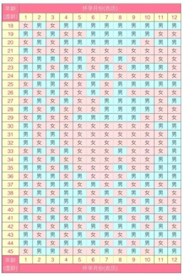 2025清宫表正版图片公布(清宫图蛇年看生男生女简单哦)