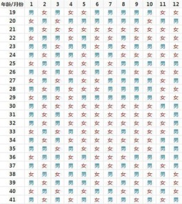 蛇年备孕清宫图测算表速览(准备蛇宝宝的最佳时间介绍)