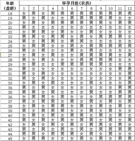龙年二胎最准确版本清宫图分享(清宫表详细计算方式介绍)