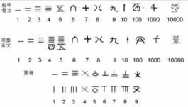 易经数字开运宝鉴（详解传统文化中的吉利数字）