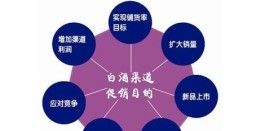 详细阅读:白酒团购渠道怎么做 白酒团购渠道怎么做