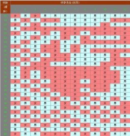 龙年哪个月生男孩概率高(清宫图怎么算怀孕月份)