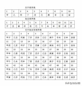 天干纪年法中天干有10个 那么地支有几个（快速背六十甲子表）