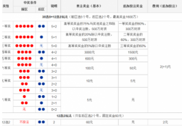 大乐透中奖规则是什么