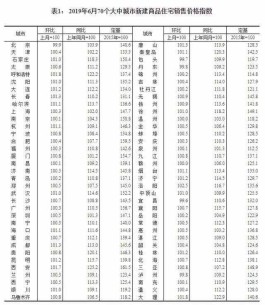 武汉价格信息网（最新房价出炉! 武汉新房涨1%二手房降0.3%）