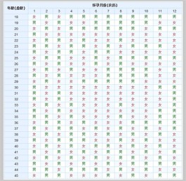 2025年生男生女清宫表查询(蛇年生男生女清宫表怎么看)