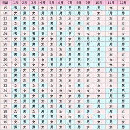 蛇年2025热门备孕清宫图推算表分享(必生男孩的月份揭晓)