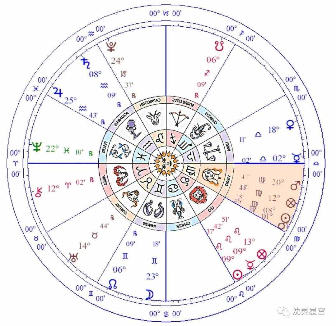 星运大搜罗(狮子座、处女座和天秤座)