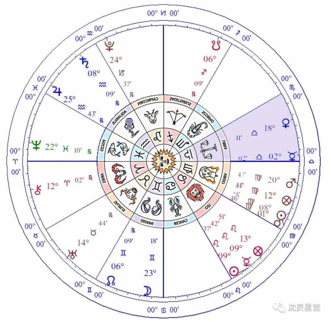 星运大搜罗(狮子座、处女座和天秤座)